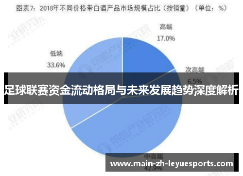足球联赛资金流动格局与未来发展趋势深度解析