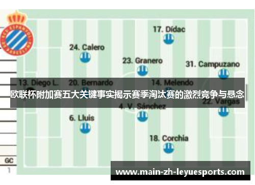 欧联杯附加赛五大关键事实揭示赛季淘汰赛的激烈竞争与悬念