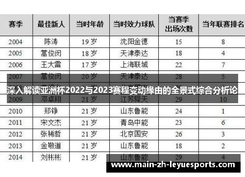深入解读亚洲杯2022与2023赛程变动缘由的全景式综合分析论
