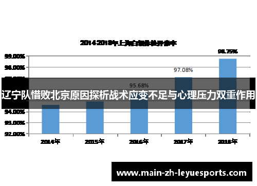 辽宁队惜败北京原因探析战术应变不足与心理压力双重作用