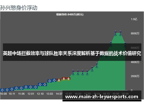 英超中场拦截效率与球队胜率关系深度解析基于数据的战术价值研究
