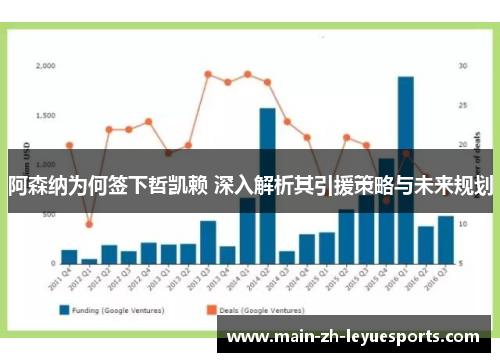 阿森纳为何签下哲凯赖 深入解析其引援策略与未来规划
