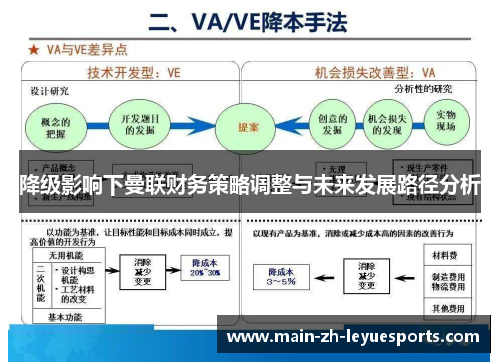 降级影响下曼联财务策略调整与未来发展路径分析
