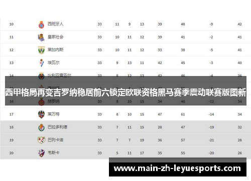 西甲格局再变吉罗纳稳居前六锁定欧联资格黑马赛季震动联赛版图新